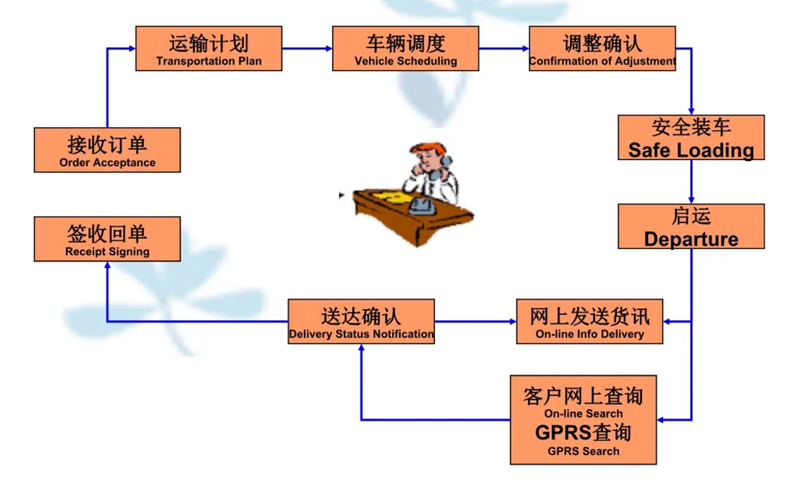 苏州到四方台搬家公司-苏州到四方台长途搬家公司