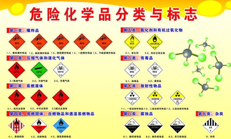 上海到四方台危险品运输